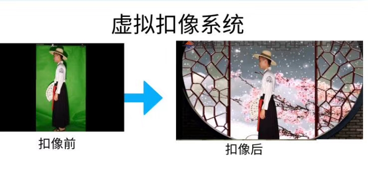 直播實(shí)時摳像